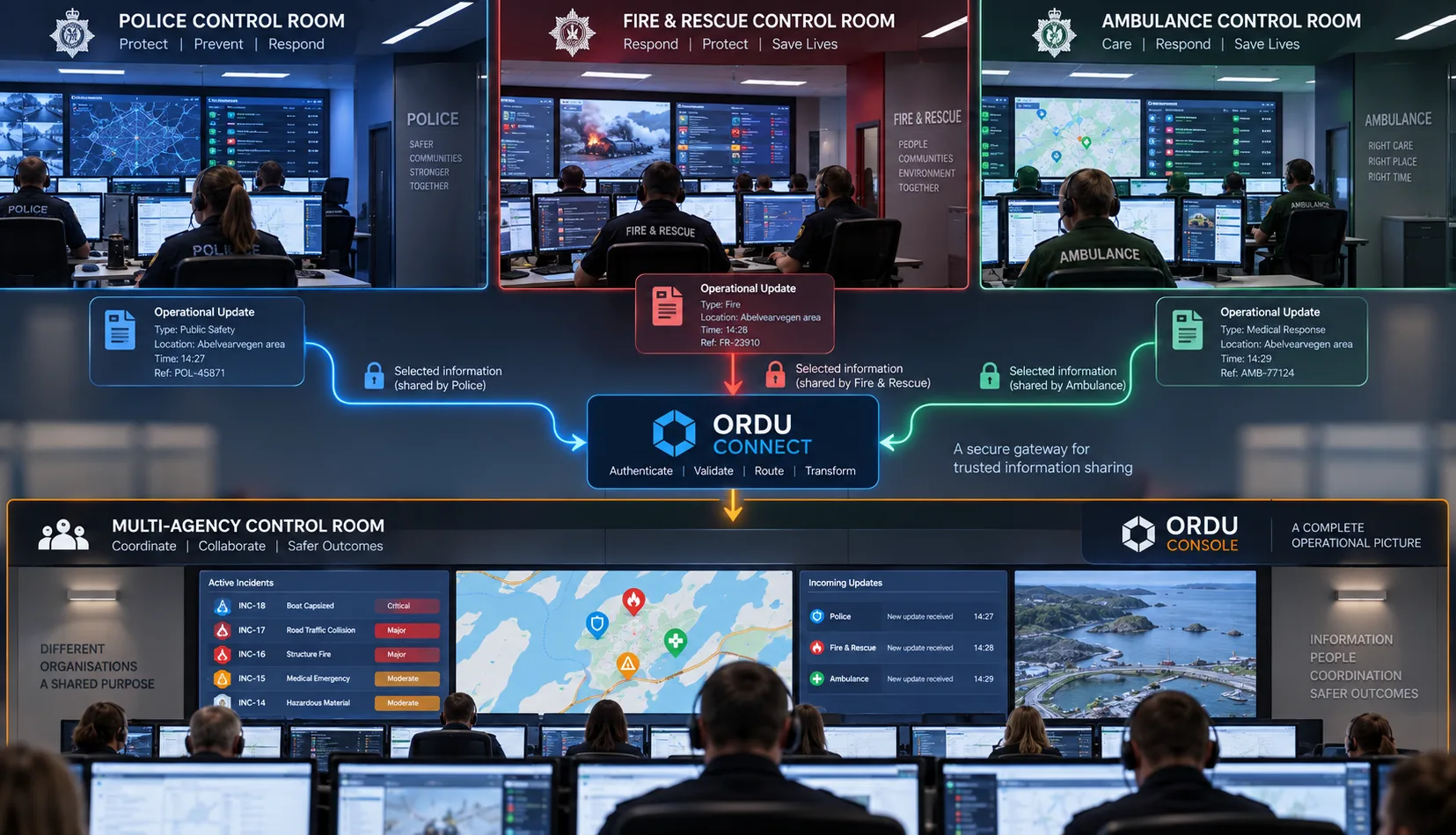 Salas de control de policía, bomberos y ambulancias compartiendo de forma segura datos seleccionados con una sala de control multiagencia