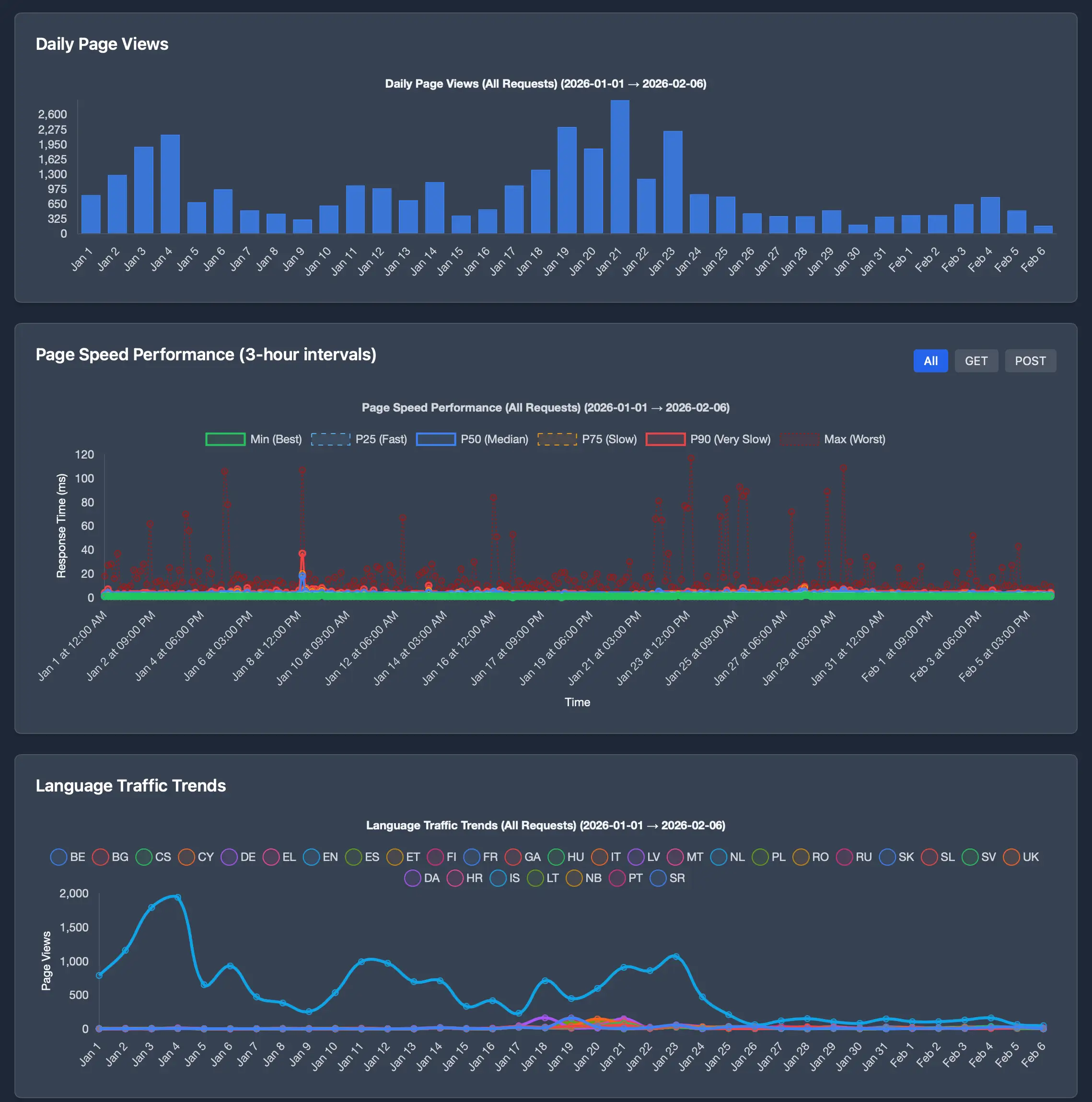 PrimeCRM Threat Detection Impact